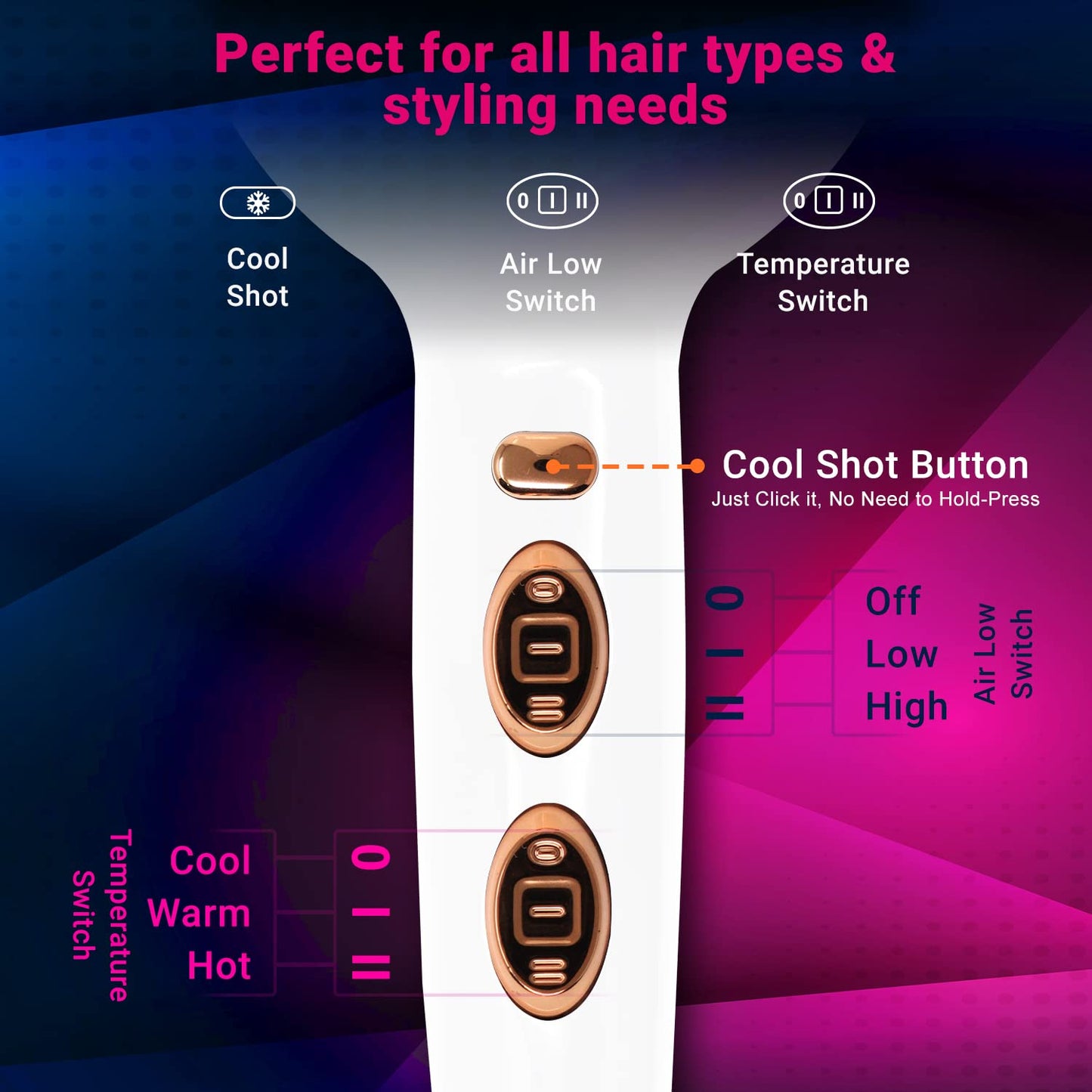 VGR V-414 – Tharëse Profesionale Flokësh 2200W me 3 Nivele Temperature, Ajër të Ftohtë dhe Motor AC