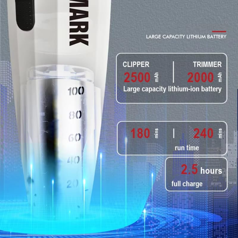 WMARK NG-8632 Professional Hair Clipper & Trimmer Kit – Metal Body, Magnetic Motor, 2 Speed, 180 & 240 Min Runtime