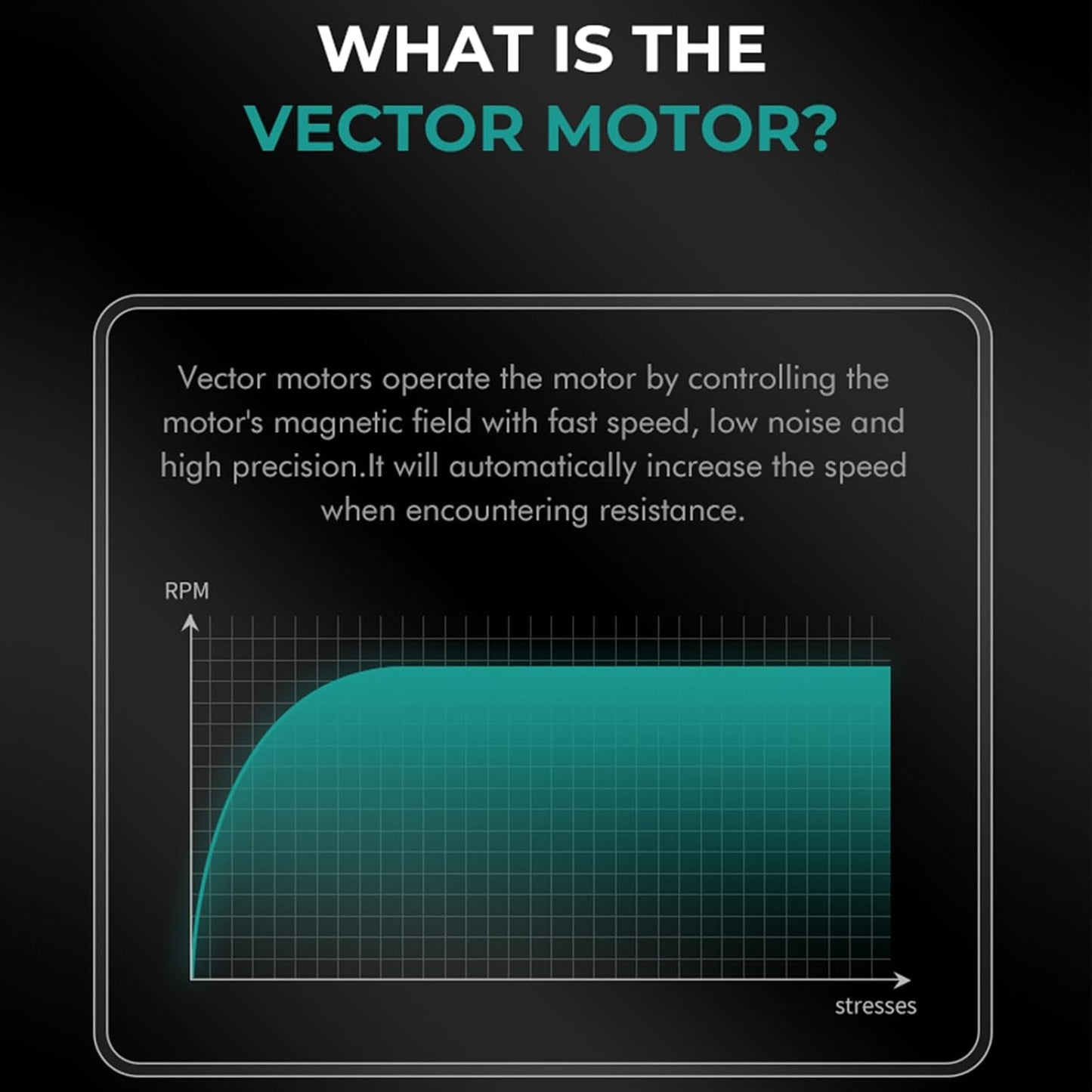VGR 015 – Makine Profesionale Pa Kabllo për Flokë dhe Mjekër, Motor VECTOR 9000 RPM