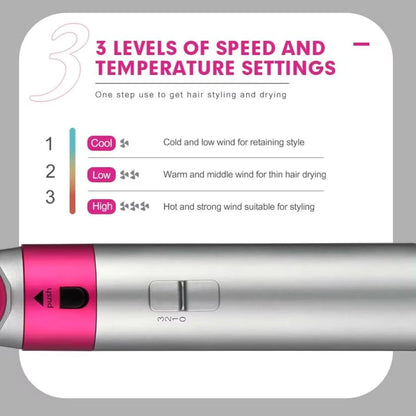 WMARK NG-1000 Hot Air Styler 5-in-1 – Furçë Ajri e Nxehtë për Tharje, Drejtim & Kaçurrela (1000W, 3 Shpejtësi, Anti-Mbinxehje)