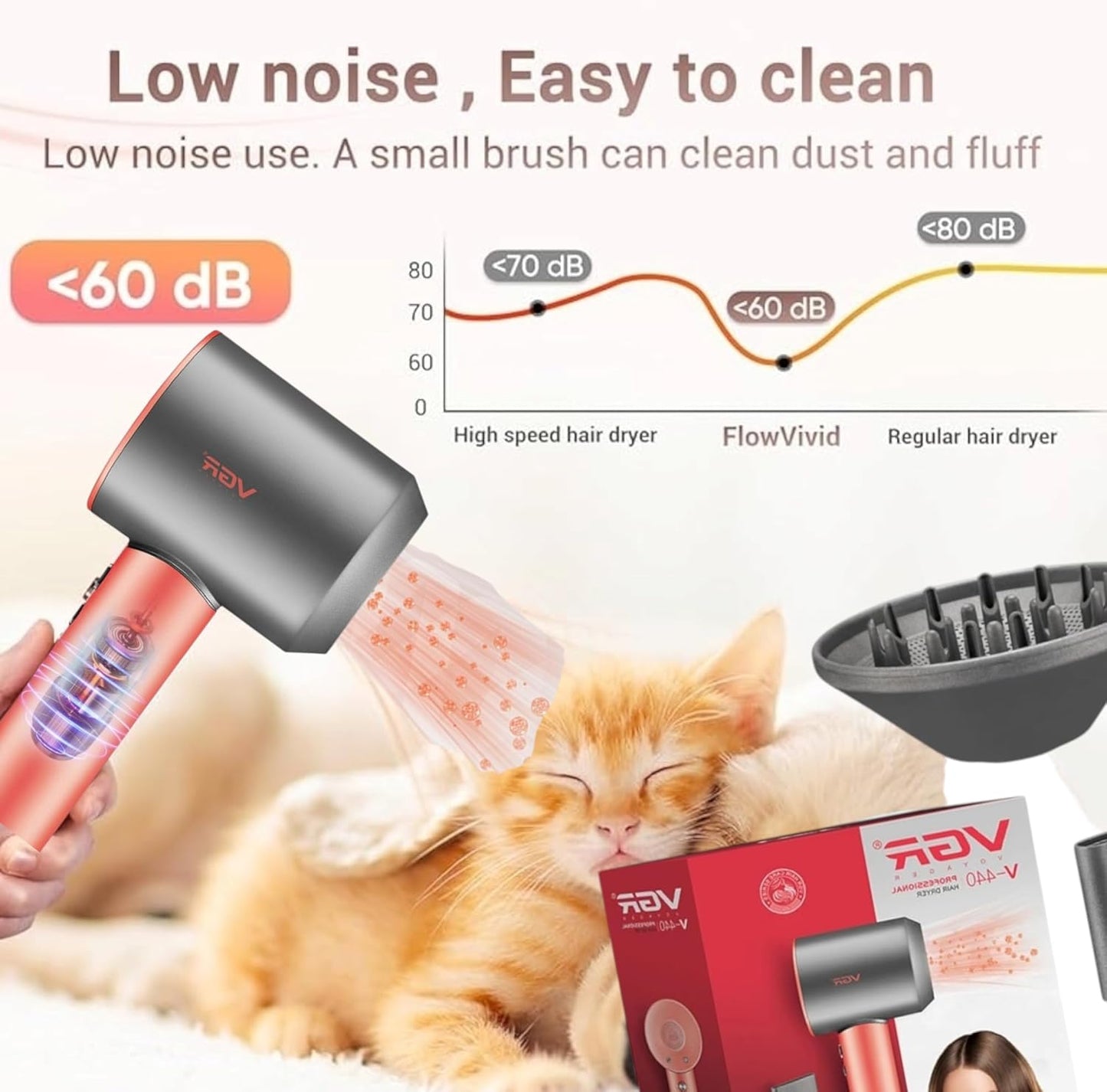 VGR V-440 - Tharëse Profesionale Flokësh me Motor BLDC 110,000 RPM – 1400W, Teknologji Ioni dhe Mbrojtje nga Mbinxehja