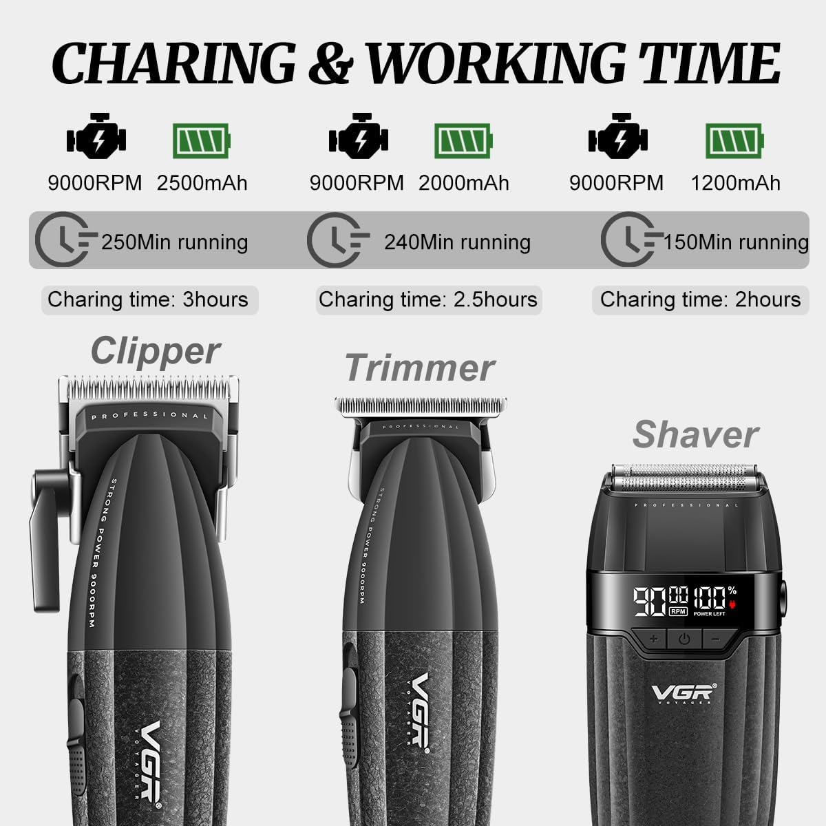 VGR 640S3 Set Profesional 3-në-1 | 9000 RPM Makineri Prerjeje, Trimmer & Rrojë Foli për Meshkuj